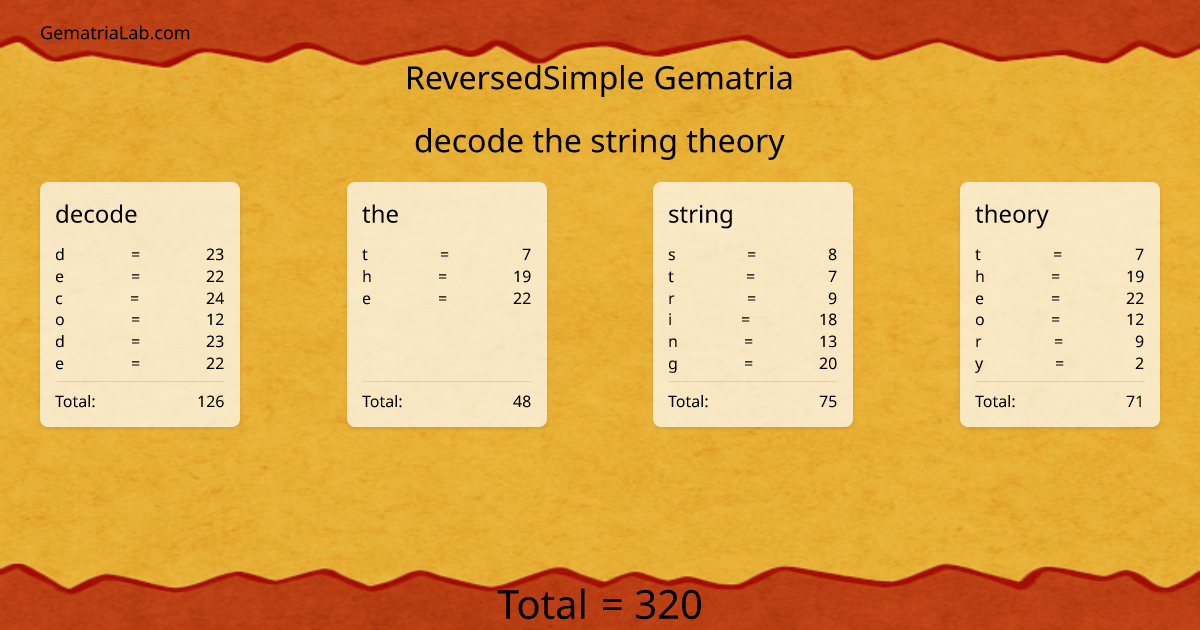 decode the string theory in reversedSimple Gematria
